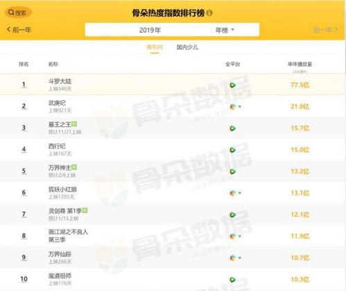 國產(chǎn)自制在線(xiàn)視頻,引領(lǐng)潮流的文化盛宴
